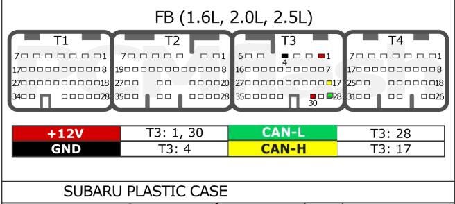 SH705x Bootloader Denso from PCMtuner module 42