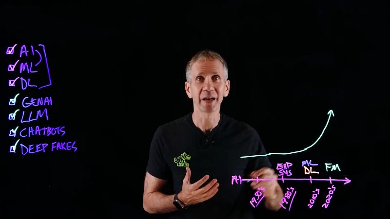AI adoption curve with generative AI explosion