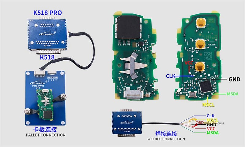 Lonsdor K518 Pro BMW BDC3 VAG MQB49 5C 5D Wiring Diagrams
