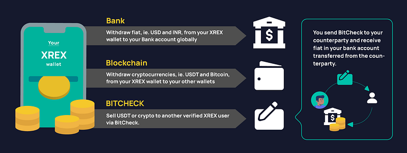 Please note that XREX only accepts deposits from and withdrawals to a bank account held in your name which matches your identity verification documents with XREX.