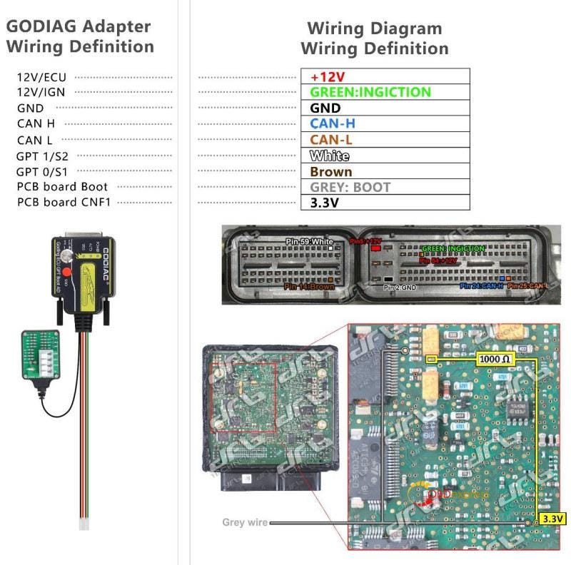 How to Get GODIAG ECU GPT Boot Adapter PINOUT