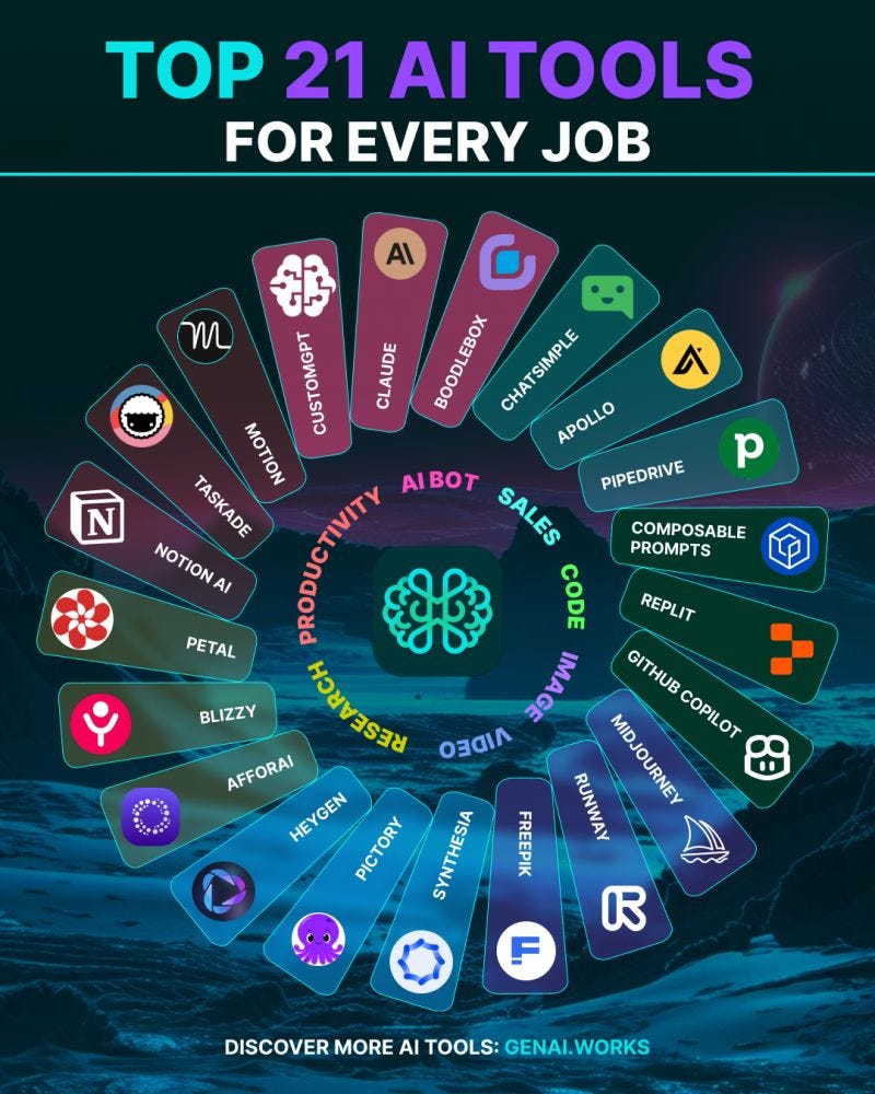 Top 21 AI Tools for Every Job: The Ultimate Guide for 2024!