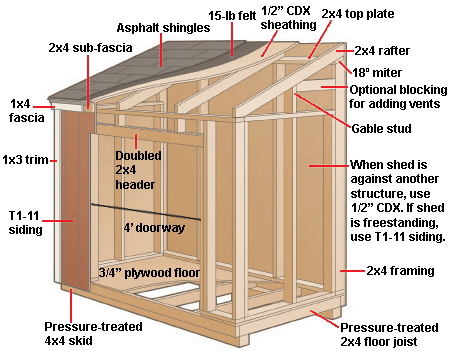 building a shed
