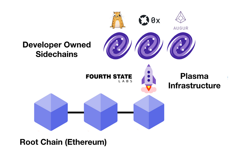 Plasma implementation ethereum 100 euros to bitcoins