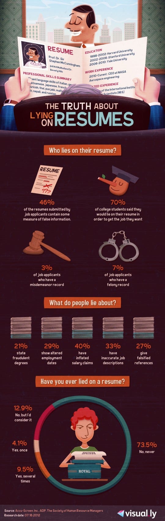 The Truth About Lying On Resumes