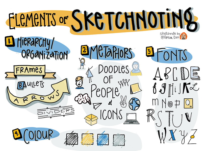 Ultimate Guide to Sketchnotes  What are Sketchnotes, markers, and