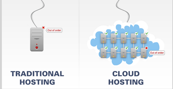 Cloud Hosting vs. Reseller Hosting: Which One Is Good?