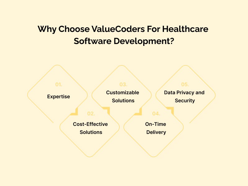 The Future of Healthcare Software Development: Emerging Trends for 2023