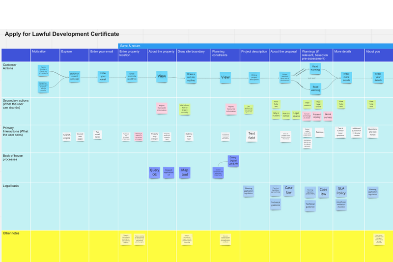 We used a different colour scheme to map out specific sections of the journey in more detail.