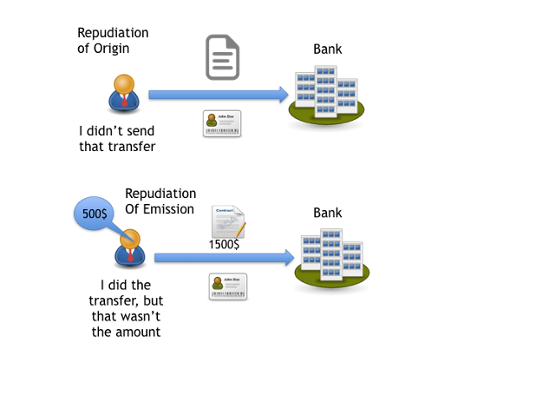 repudiation-craig-wright