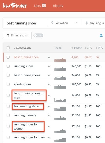 Keyword Search List