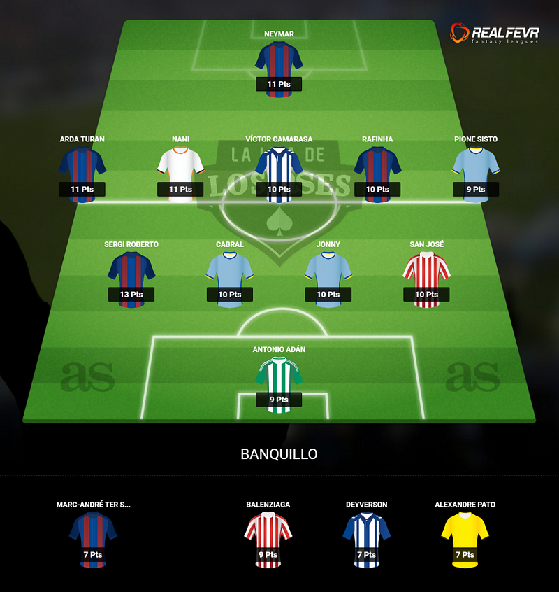 Liga Espanhola - Equipa da Jornada 6