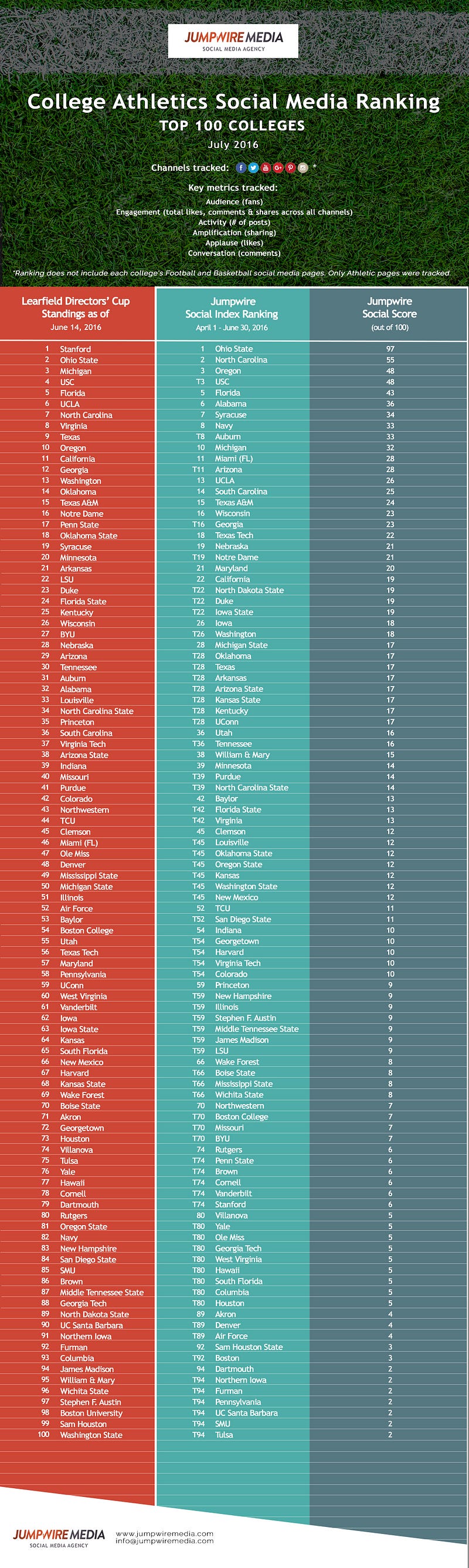 CollegeIndexReport-Final-Metrics