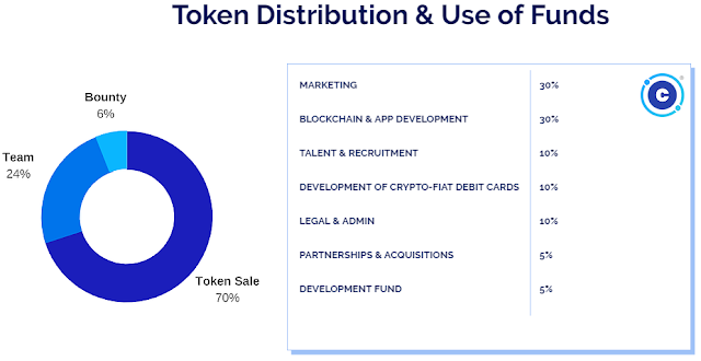 Hasil gambar untuk cryptoglobal P2P