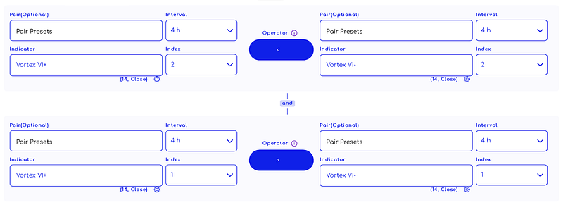 Traderlands TradingView Vortex İndikatörü ile giriş stratejisi