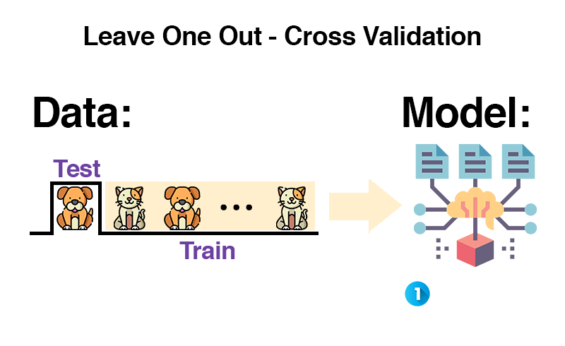 Unveiling the Strengths and Stretches of Leave-One-Out Cross-Validation: A Comprehensive…