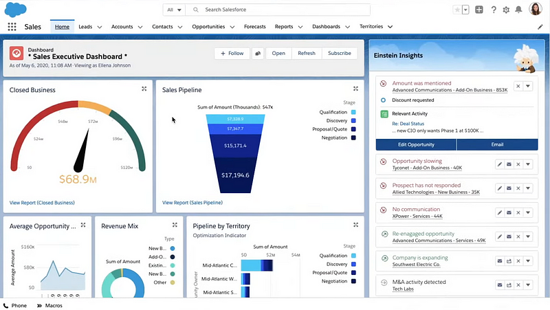 Salesforce dashboard for Monday task management