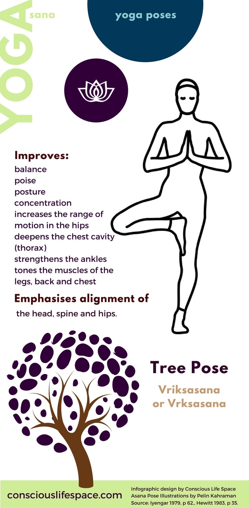 Tree Pose Infographic, Vriksasana by Conscious Life Space (License CC 4.0 Intl Attribution)