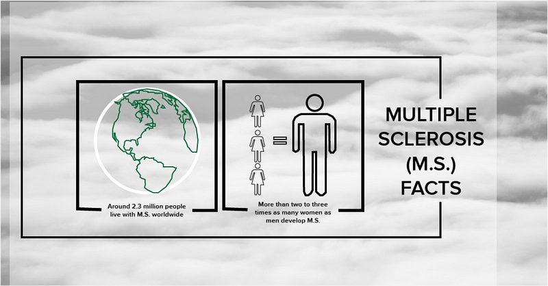 Infographic by Hannah Amundsen 