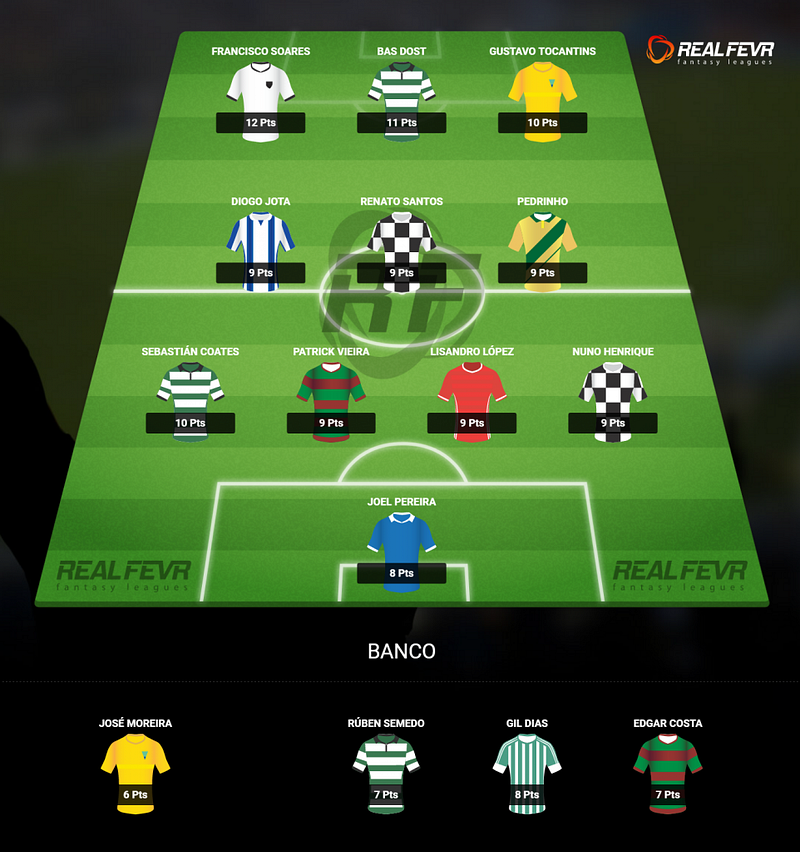 Dream Team Jornada 10 Liga Portuguesa