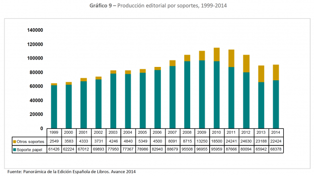 Producción editorial 1999-2014