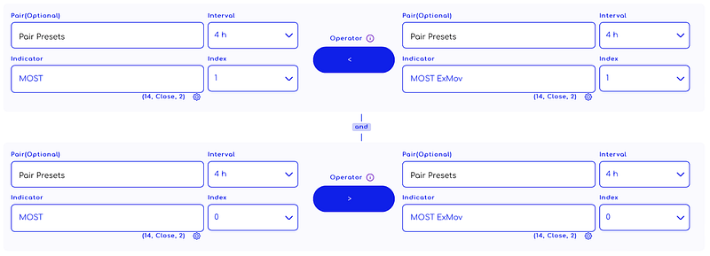 Traderlands TradingView MOST İndikatörü ile çıkış stratejisi