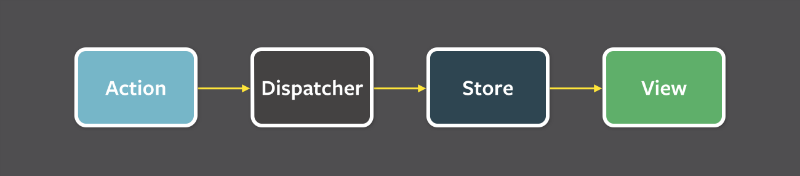 flux simple diagram