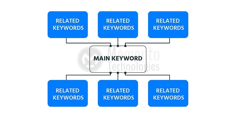 related keywords