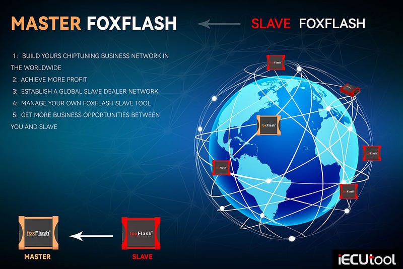 Difference Between Foxflash Master and Slave