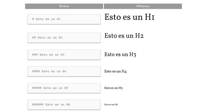Ejemplo de encabezados