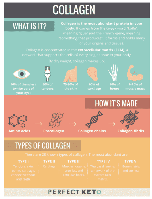 Collagen Benefits for Arthritis Sufferers