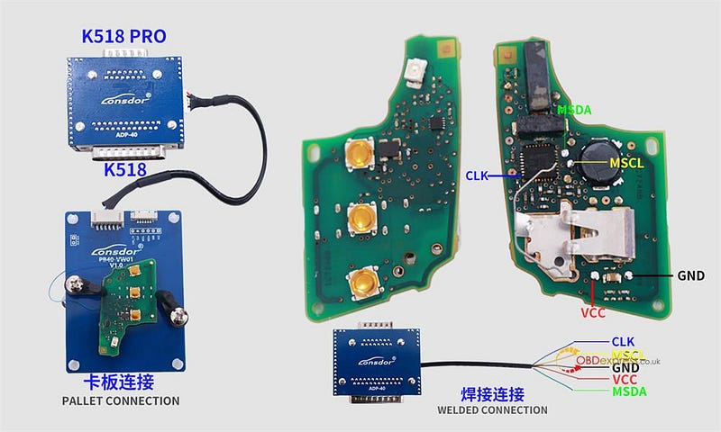 Lonsdor K518 Pro BMW BDC3 VAG MQB49 5C 5D Wiring Diagrams