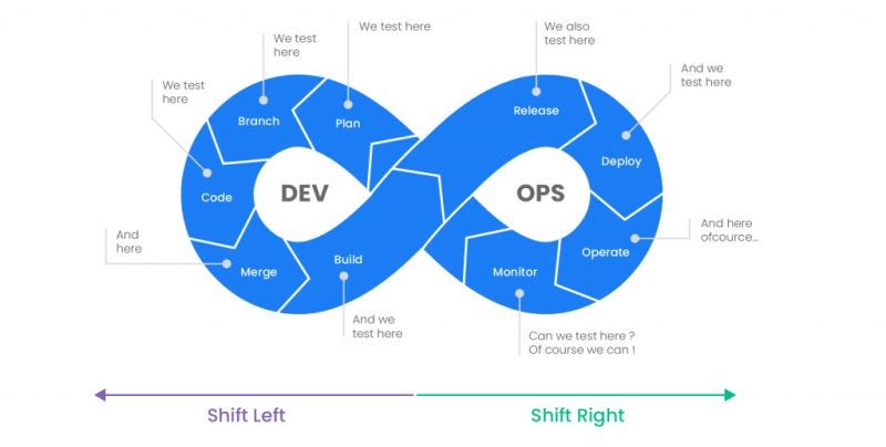 CI/CD Pipeline Best Practices