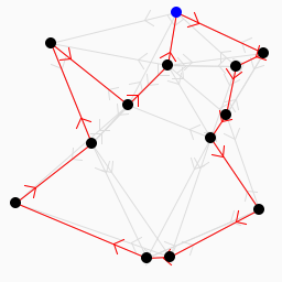 Geometric Deep Learning: Los gráficos no tienen sentido de la dirección cardinal; Es más abstracto.