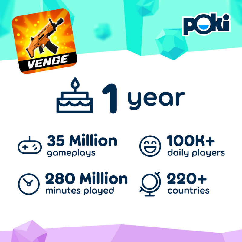 Image showing all statistics for Venge.io after 1 year on Poki. 35 million gameplays, 100 thousand plus daily players, 280 million minutes played in 220 plus countries