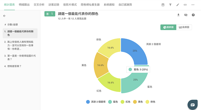 統計圖表