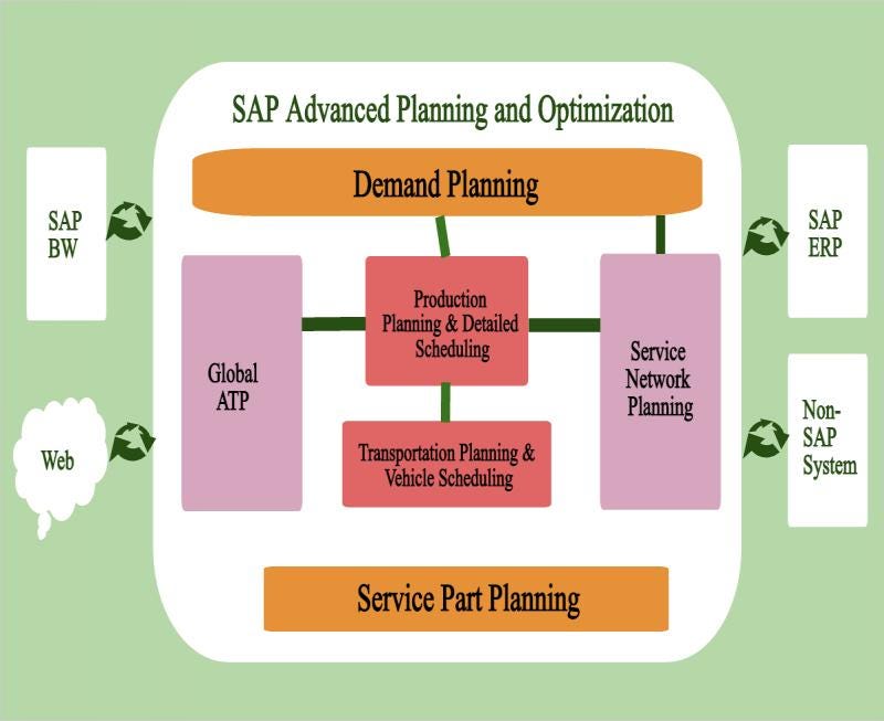 sap-apo-overview-kamini-navale-medium