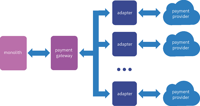 Wdrożenie usprawnienia w systemie płatności kartami dla Klienta z branży Fintech - Wdrożenie usprawnienia w systemie płatności kartami dla Klienta z branży Fintech