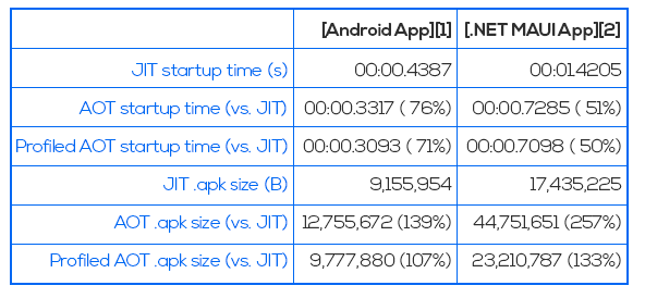 .net maui benchmark