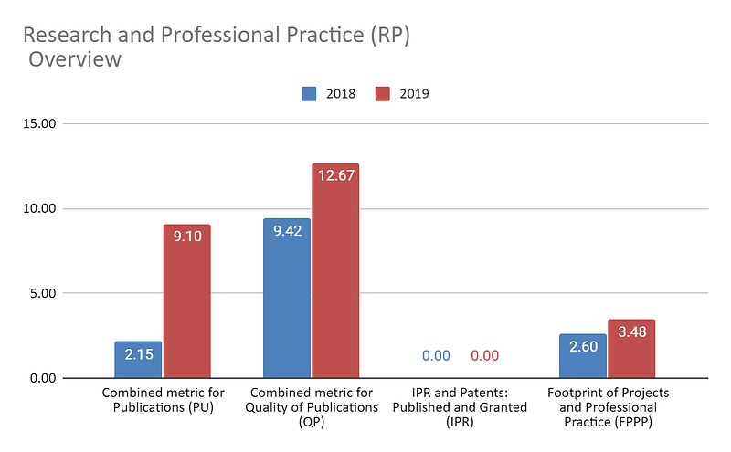Research-and-Professional-Practice-(RP)-Overview-for-Homi-Bhabha-National-Institute-from-2018-to-2019