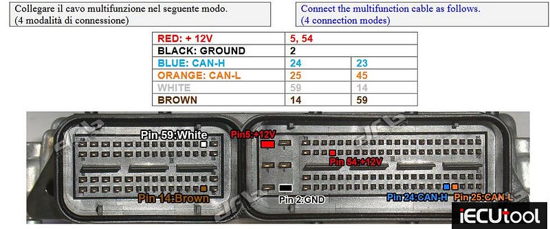 Foxflash Fiat EDC17C49 Bench and Boot Pinouts