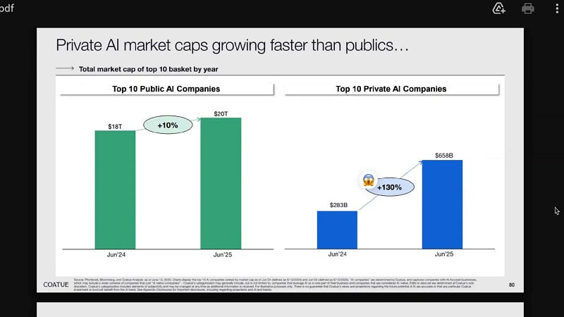 Comparison of public vs private AI company market caps