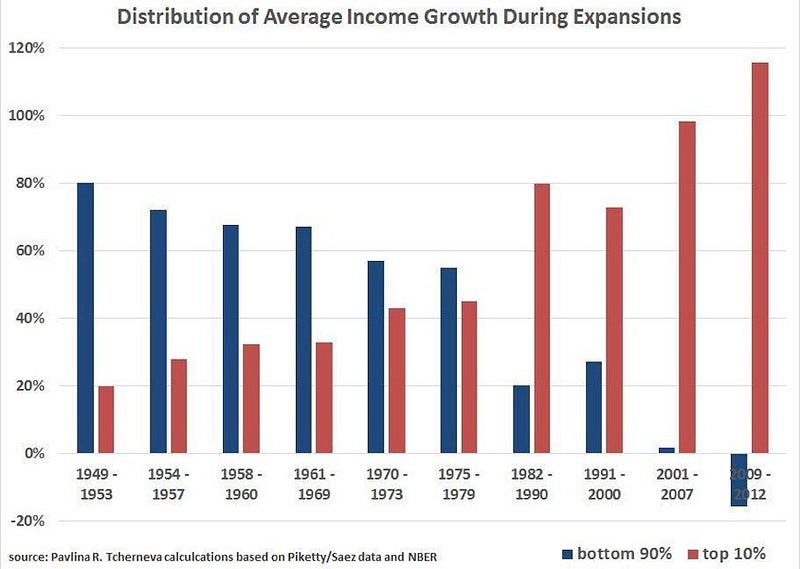 Income distribution1