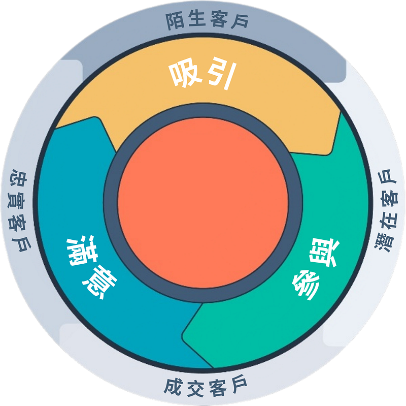 raw-image