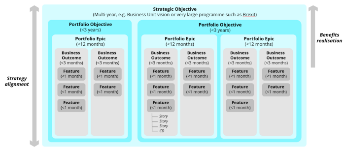 Strategic objective diagram