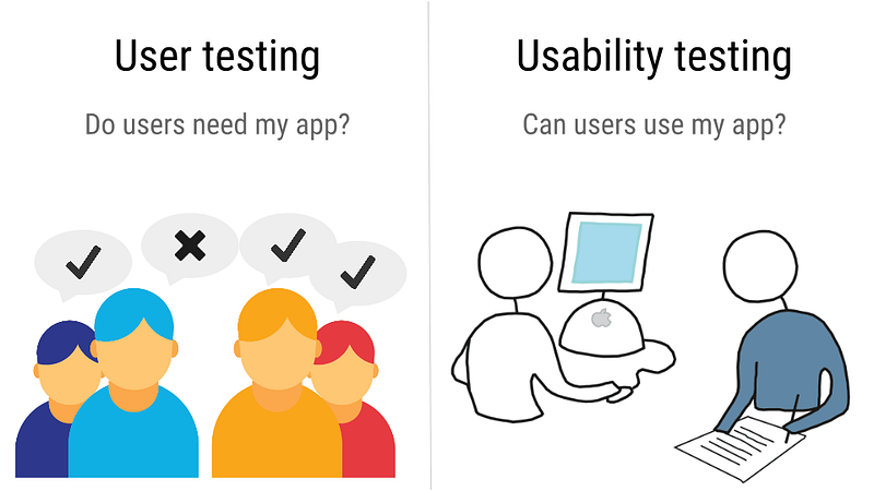 UserTesting&UsabilityTesting