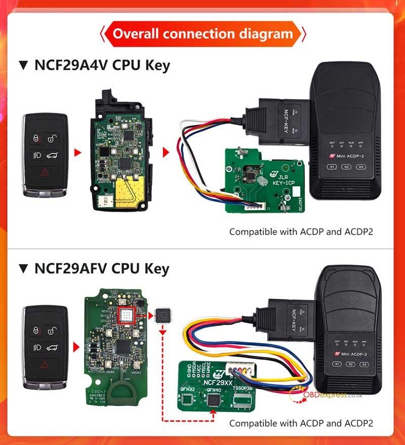 YANHUA ACDP Module 47 Introduction_2018+ JLR Duplicate Key