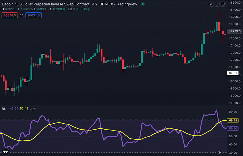 Traderlands TradingView Göreceli Güç Endeksi (RSI) İndikatörü