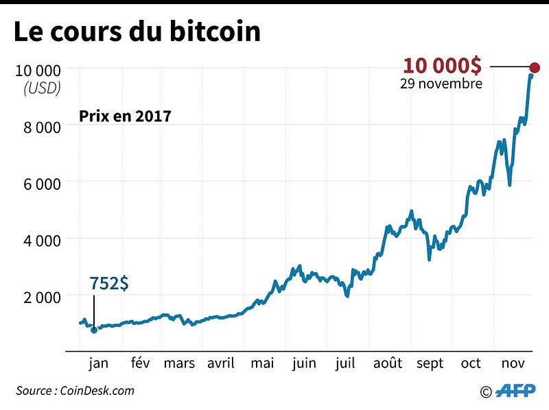 022 bitcoin