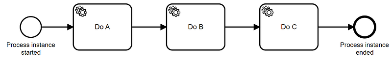 How to Benchmark Your Camunda 8 Cluster